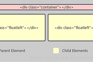 HTML clearfix清除浮动讲解